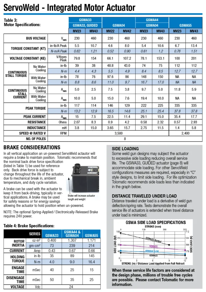 GSWA-102 | Industrial Parts RFQ | Axiparts