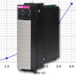 AMCI 5274