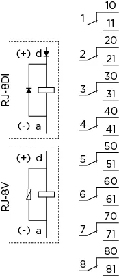 Arteche RJ-8V