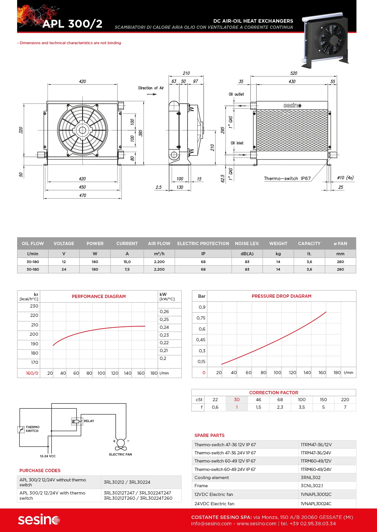 Sesino Apl 300 industrial component reference