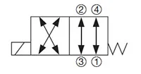 Hydac 3020893