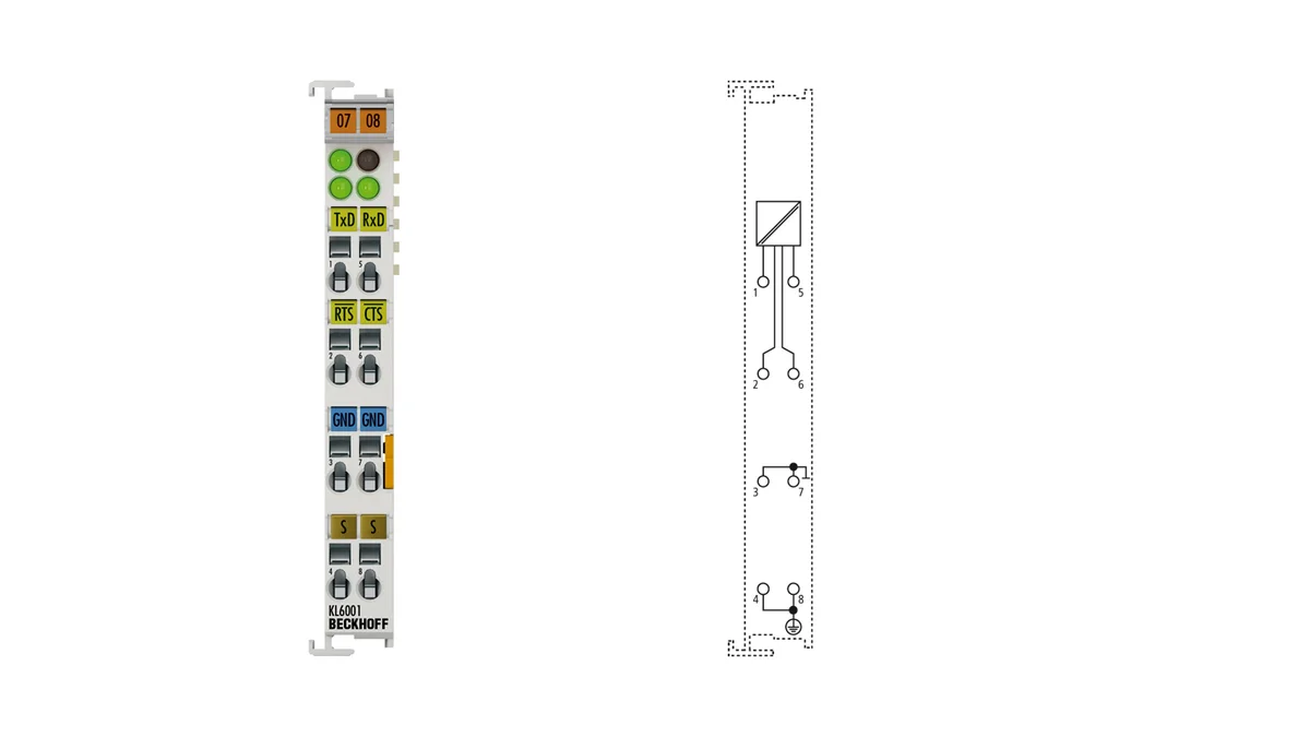 KL6023 Busklemmen | Industrial Parts RFQ | Axiparts